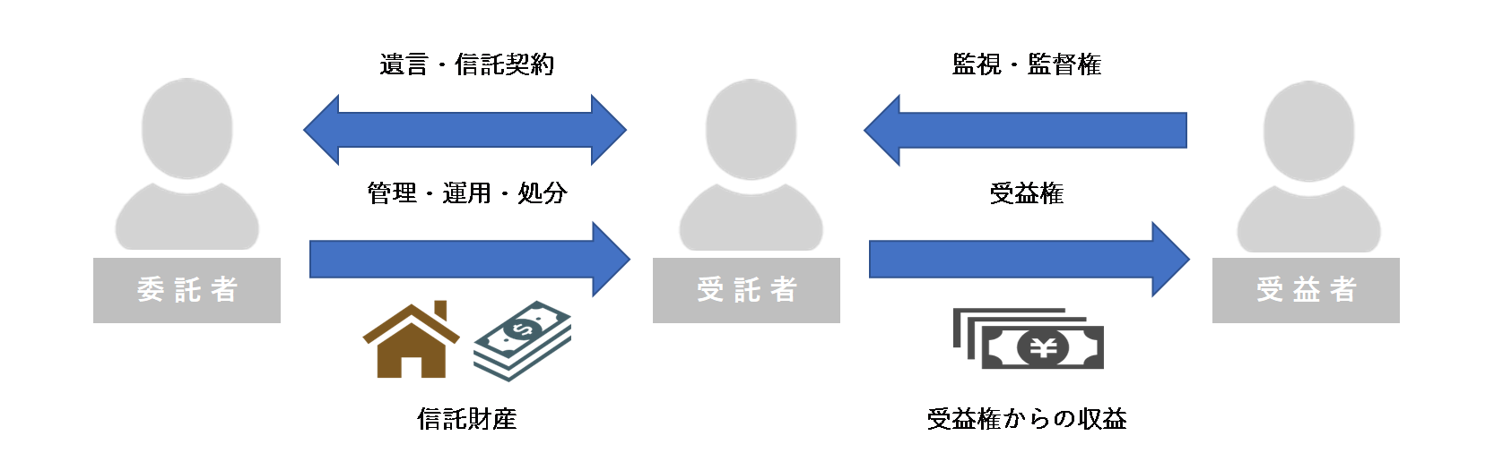 家族信託の仕組み画像